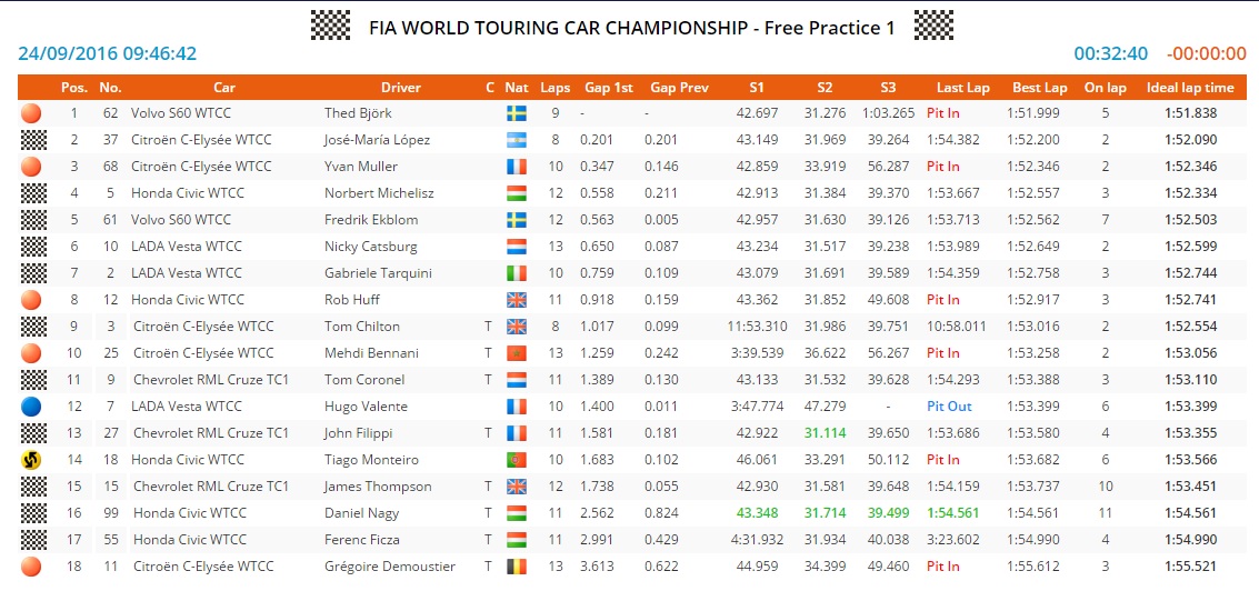 china fp1