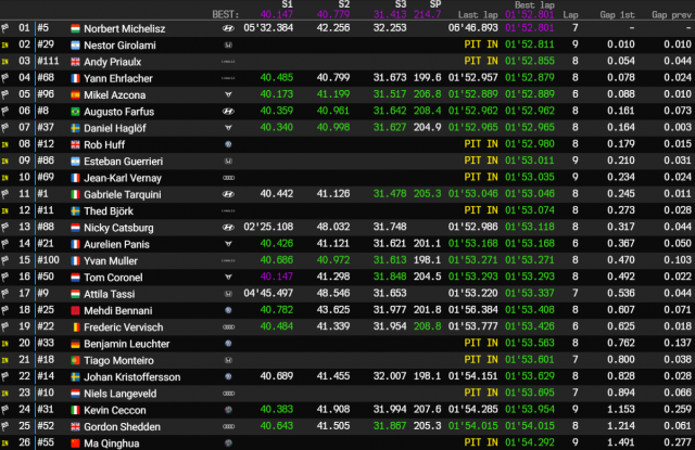 hungaroring q2 q1