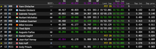 hungaroring q2 q2