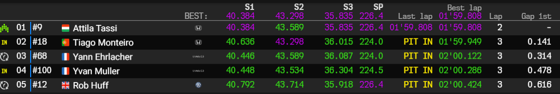 vilareal q2 q3