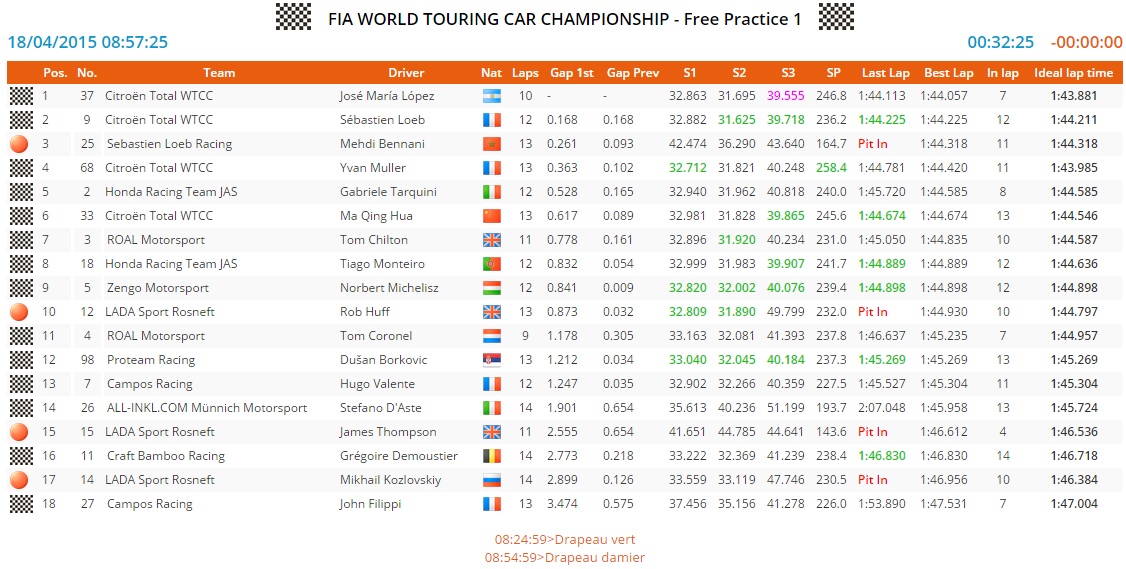 Marokkó 1szabadedzes