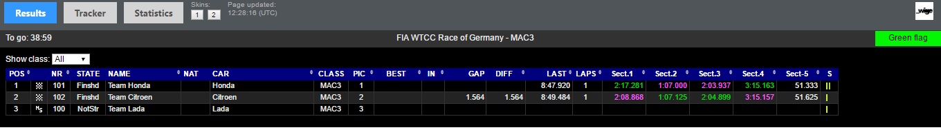 nurburgring mac3
